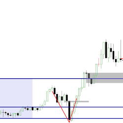MASADA Trading Strategy Training & Mentorship